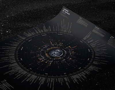 Air Astana акциялары мен инвесторлық өзгерістер